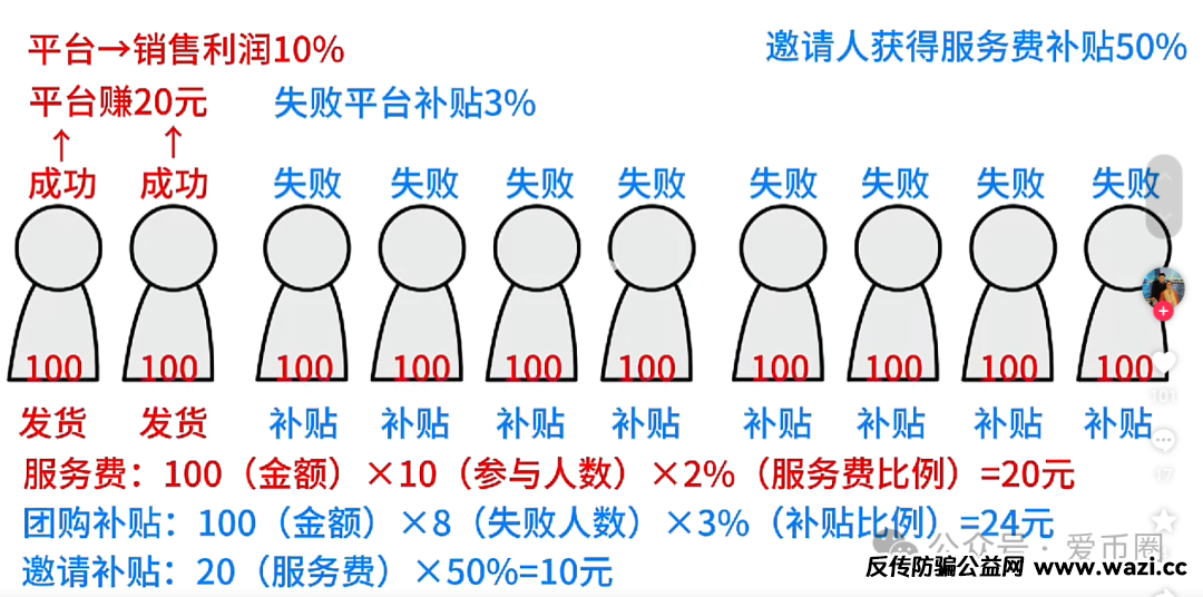 【团友之家】资金盘骗局揭秘：团友之家拼团返利是真的吗？