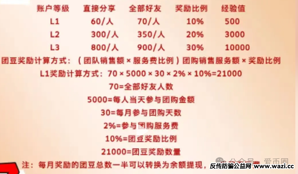 【团友之家】资金盘骗局揭秘：团友之家拼团返利是真的吗？
