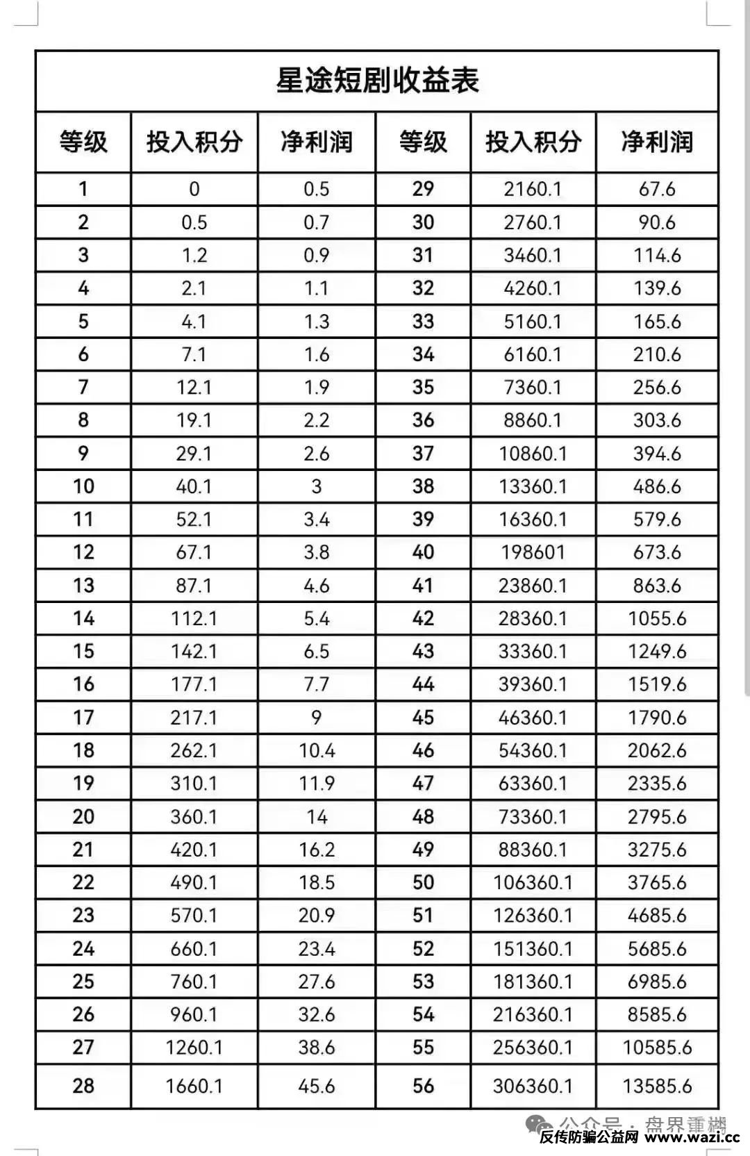 【智链星途】典型的分红类资金盘骗局，操盘手圈钱几千万，即将崩盘跑路！