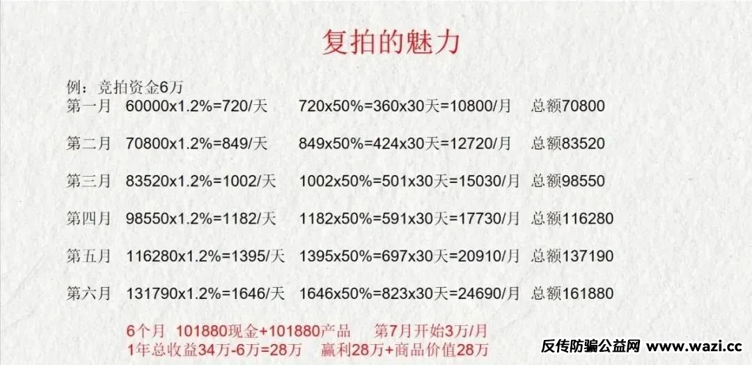曝光【荣裕合】数字经济抢单平台，典型的商城互助盘，即将出事，建议远离！