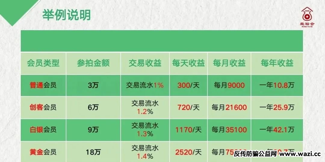曝光【荣裕合】数字经济抢单平台，典型的商城互助盘，即将出事，建议远离！