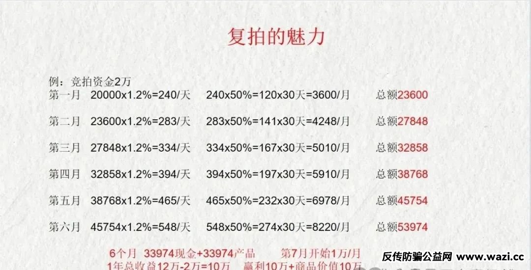 曝光【荣裕合】数字经济抢单平台，典型的商城互助盘，即将出事，建议远离！