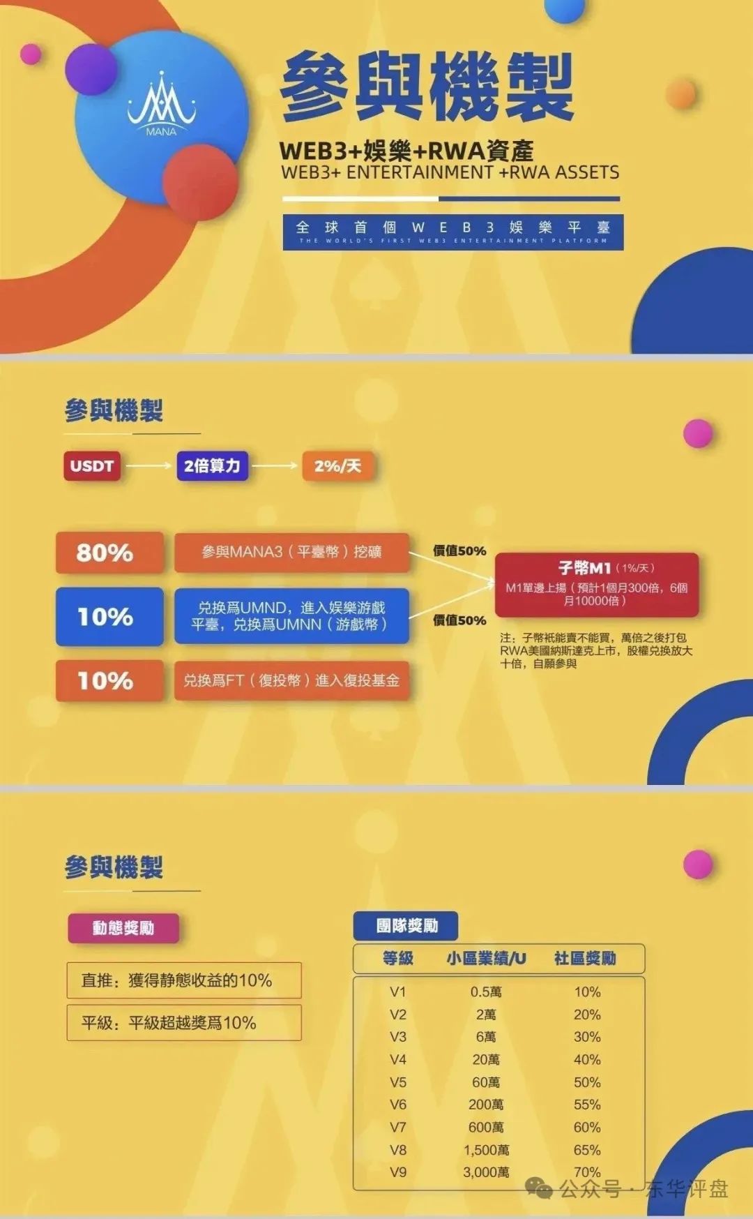 【MANA3】交易所操盘手圈钱过亿，已经崩盘，速度报警维权吧！