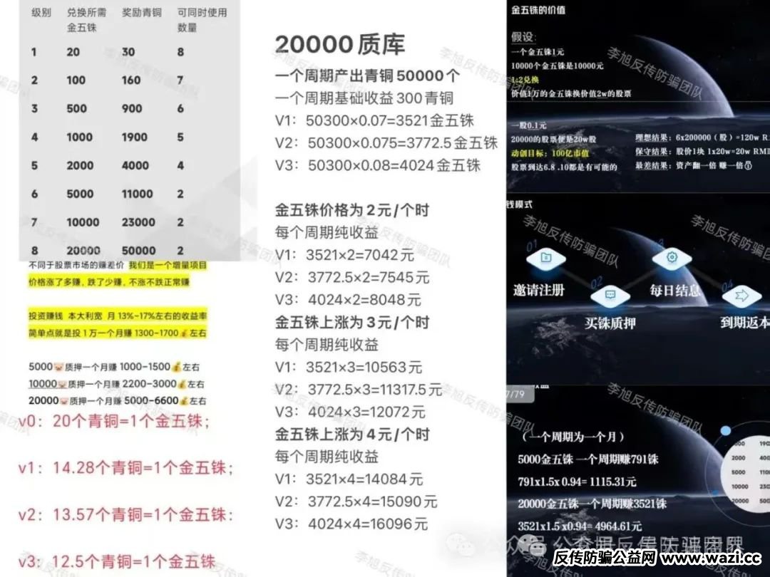 爆料】警惕！这些都是资金盘诈骗项目，随时会崩盘跑路，千万别被骗了！