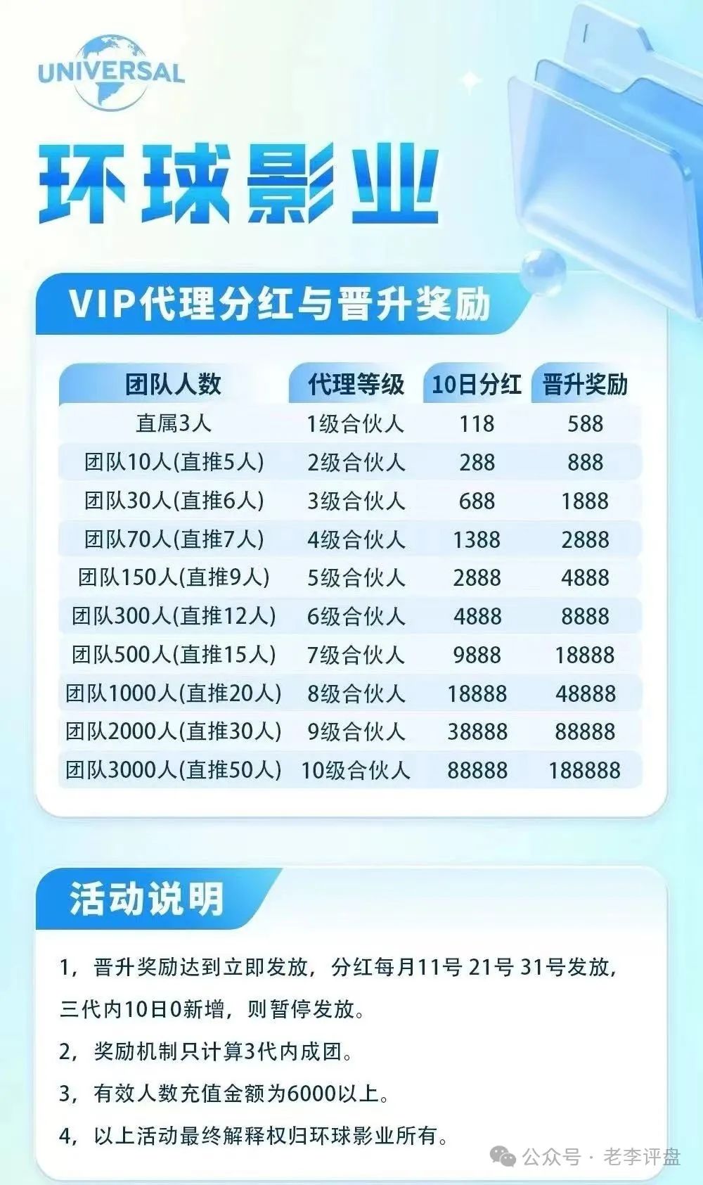 【环球影业】分红类资金盘濒临崩盘，速撤远离骗局！