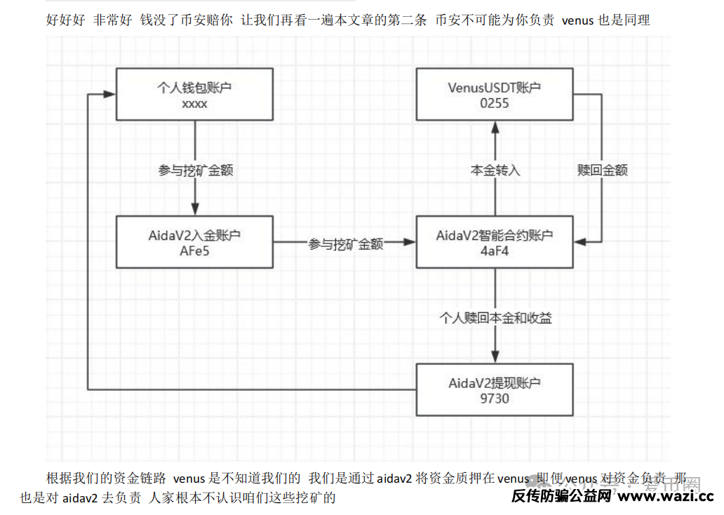 实锤！AIDAV2毫无造血功能，纯纯传销资金盘！雷霆社区与境外操盘手勾结！