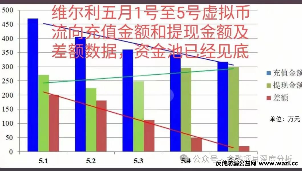 【最新骗局】香港维尔利暴雷倒计时！天帝带你扒光资金盘最后一块遮羞布