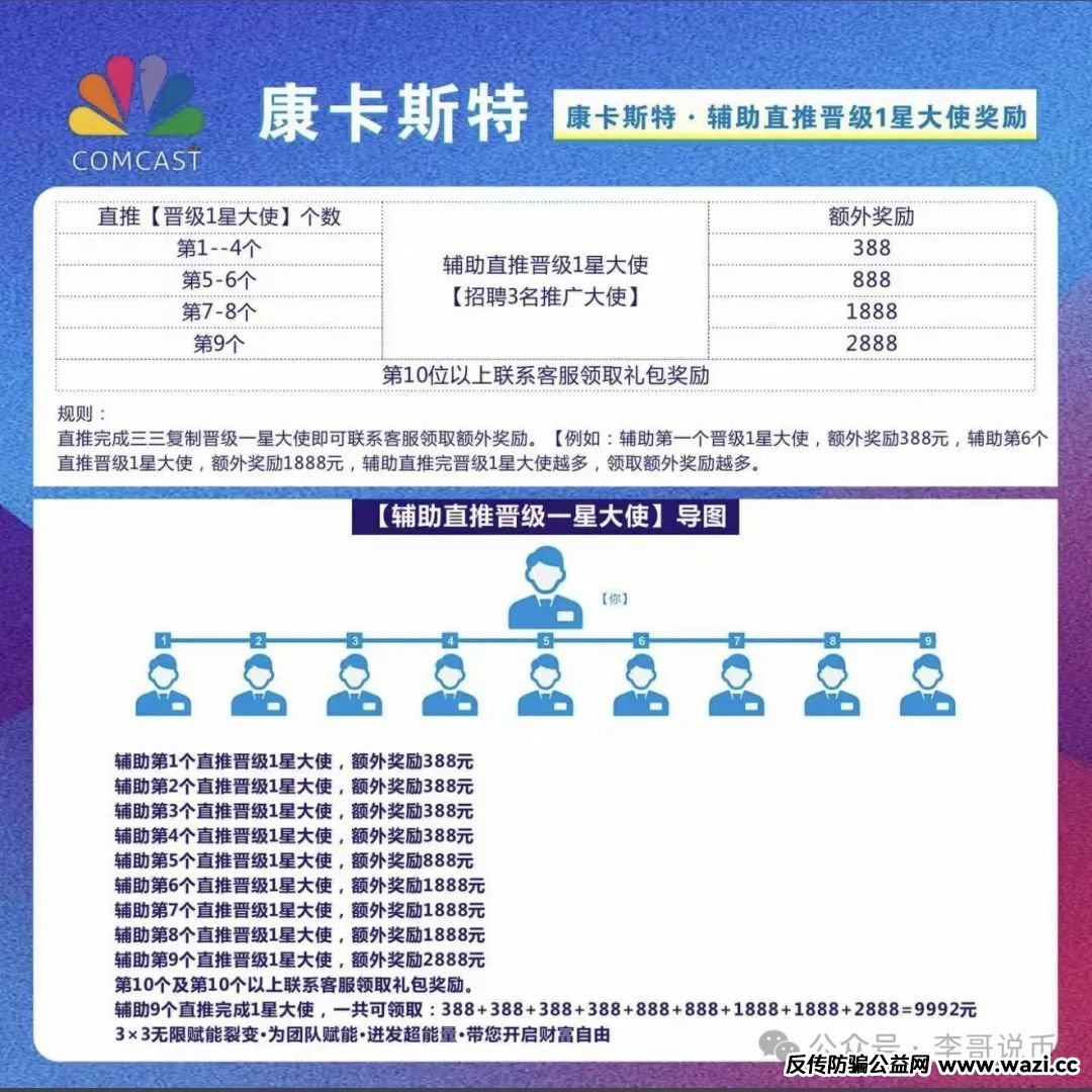 反诈！！康卡斯特(Comcast)分红类资金盘重启，大家请警惕，避免被再次收割。