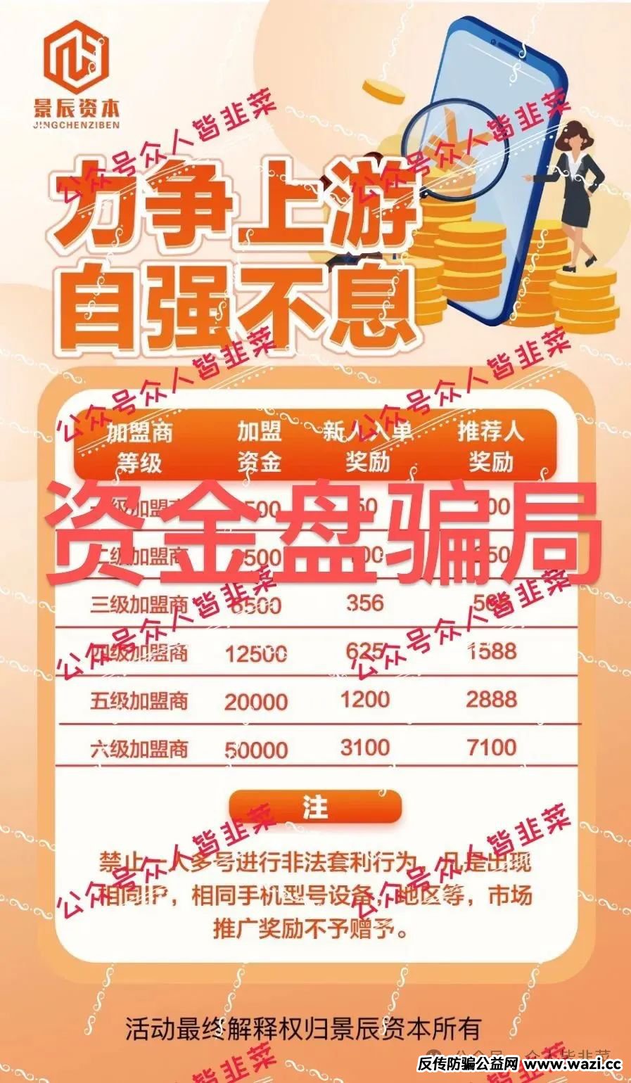 网络骗局！这些网上赚钱项目都是骗局，都会跑路，别被骗！