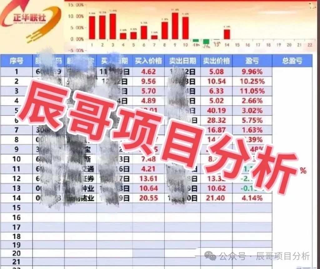 【银石汇鑫（正华联社）】蒋正华股票带单类资金盘骗局，目前泡沫已大，高度预警，即将崩盘跑路！
