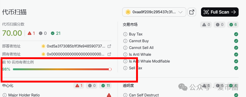 AIDAV2资金盘骗局会议洗脑严重：挂羊头卖狗肉！