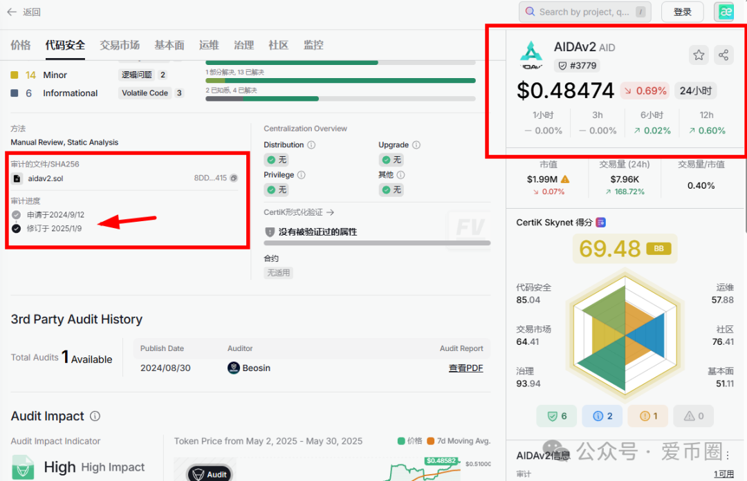 AIDAV2资金盘骗局会议洗脑严重：挂羊头卖狗肉！