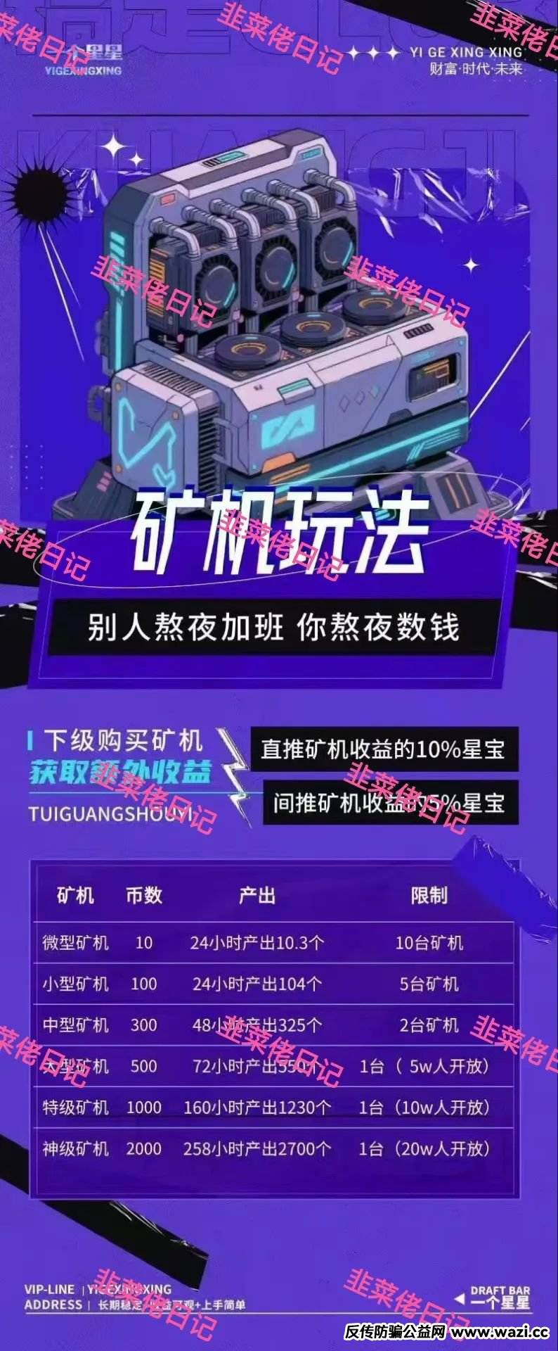 最新资金盘项目骗局，亚果生医，树拍易购，一个星星随时可能卷钱跑路