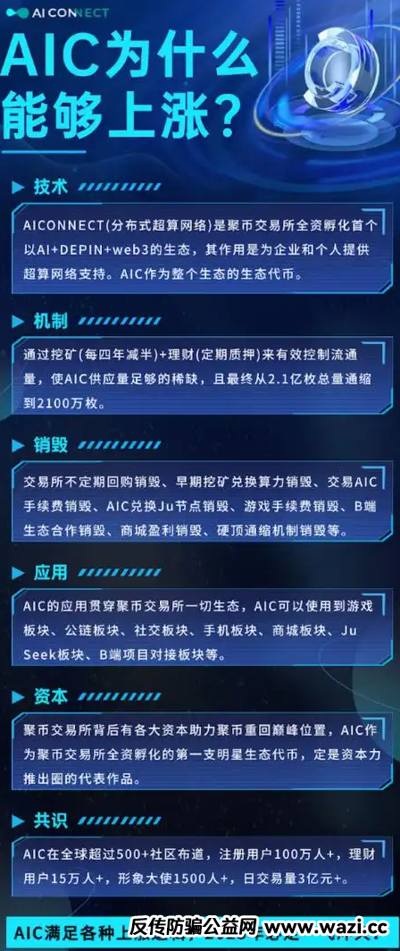 警惕聚币网再次收割，“Butterfly”，是空气币骗局。
