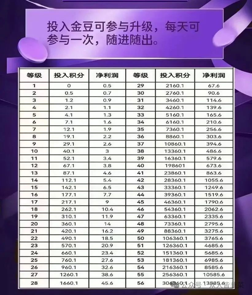 千万别信！这些都是诈骗项目，【拳头科技】随时会跑路，别上当！