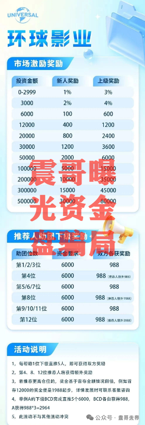 【环球影业】资金盘：新瓶装旧酒的老套路！