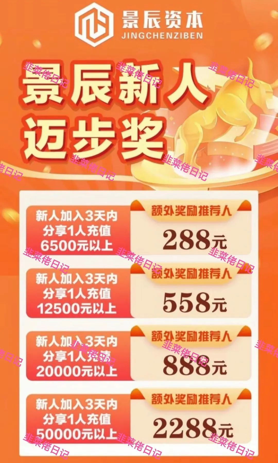 【骗局曝光】景辰资本,Norton，随时可能卷钱跑路