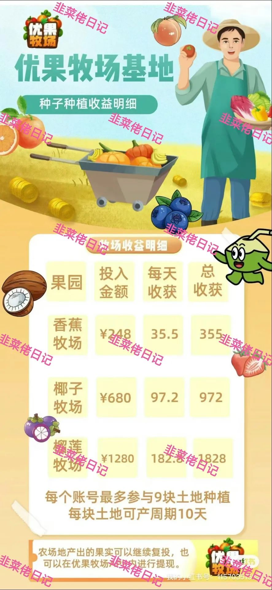 最新资金盘项目骗局曝光，【优果牧场，两重宏利】守好自己的钱包，记住不亏就是赚。