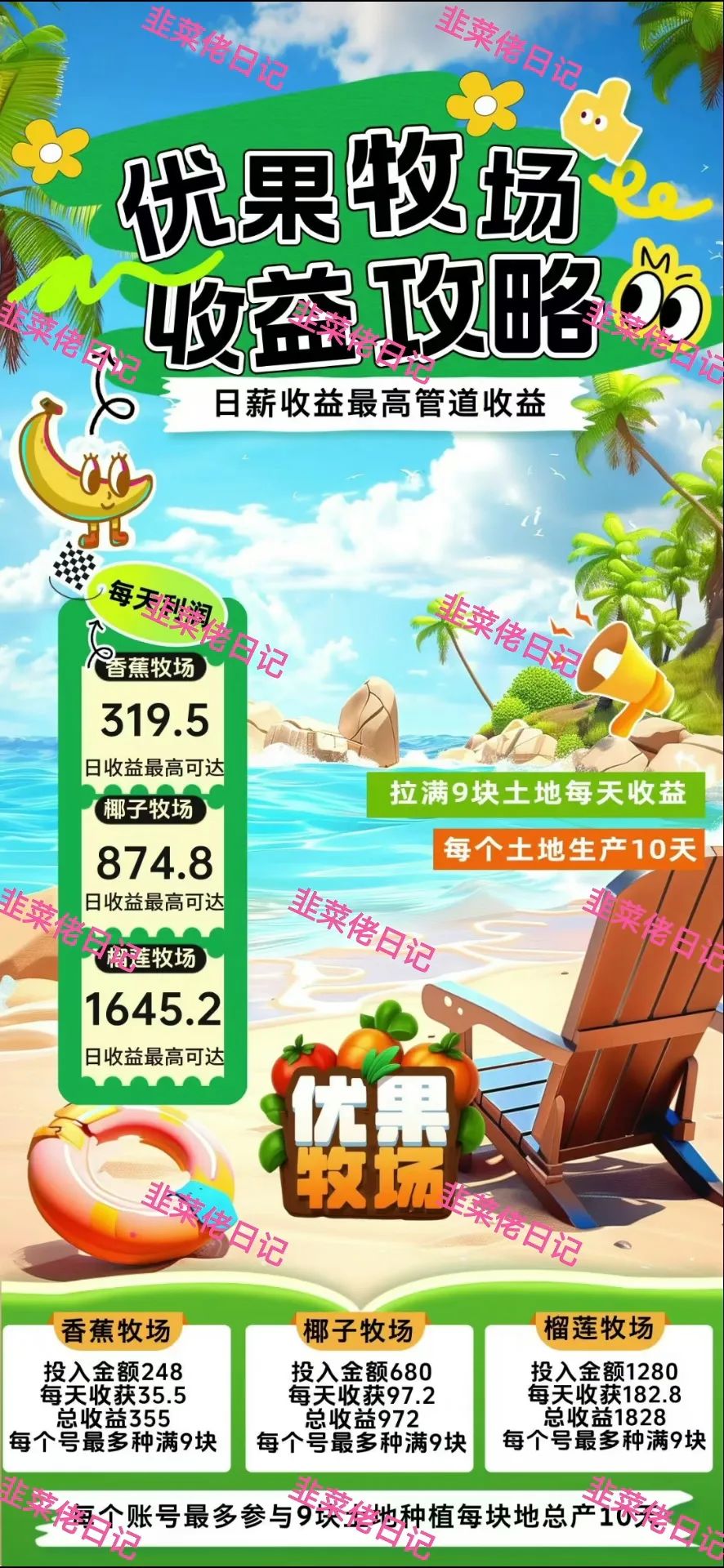 最新资金盘项目骗局曝光，【优果牧场，两重宏利】守好自己的钱包，记住不亏就是赚。