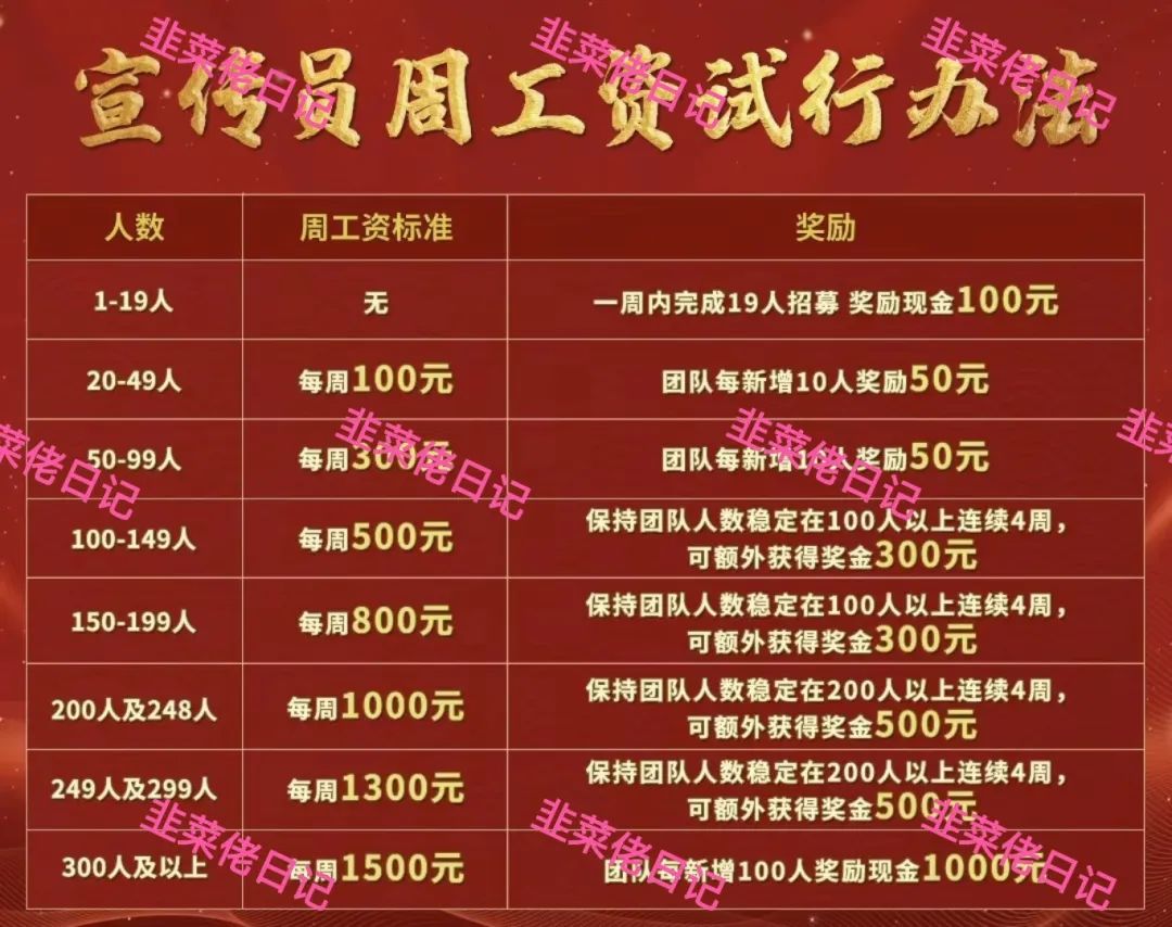 最新资金盘项目骗局曝光，【优果牧场，两重宏利】守好自己的钱包，记住不亏就是赚。