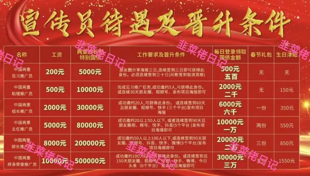 最新资金盘项目骗局曝光，【优果牧场，两重宏利】守好自己的钱包，记住不亏就是赚。