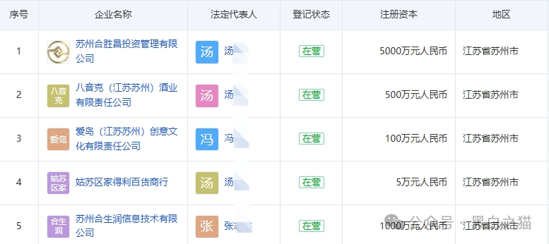 影子曝光｜“拼拼有礼”骗局仿盘“贵酱令”来袭，拼团背后的传销资金盘陷阱......
