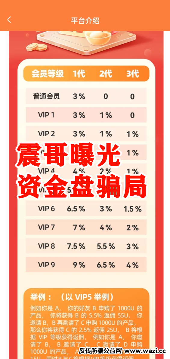 震哥深度曝光：起底“创慧联盟RTW”资金盘骗局曝光，高度警惕