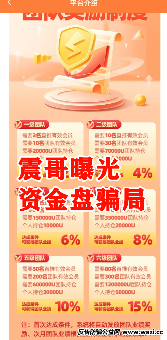 震哥深度曝光：起底“创慧联盟RTW”资金盘骗局曝光，高度警惕