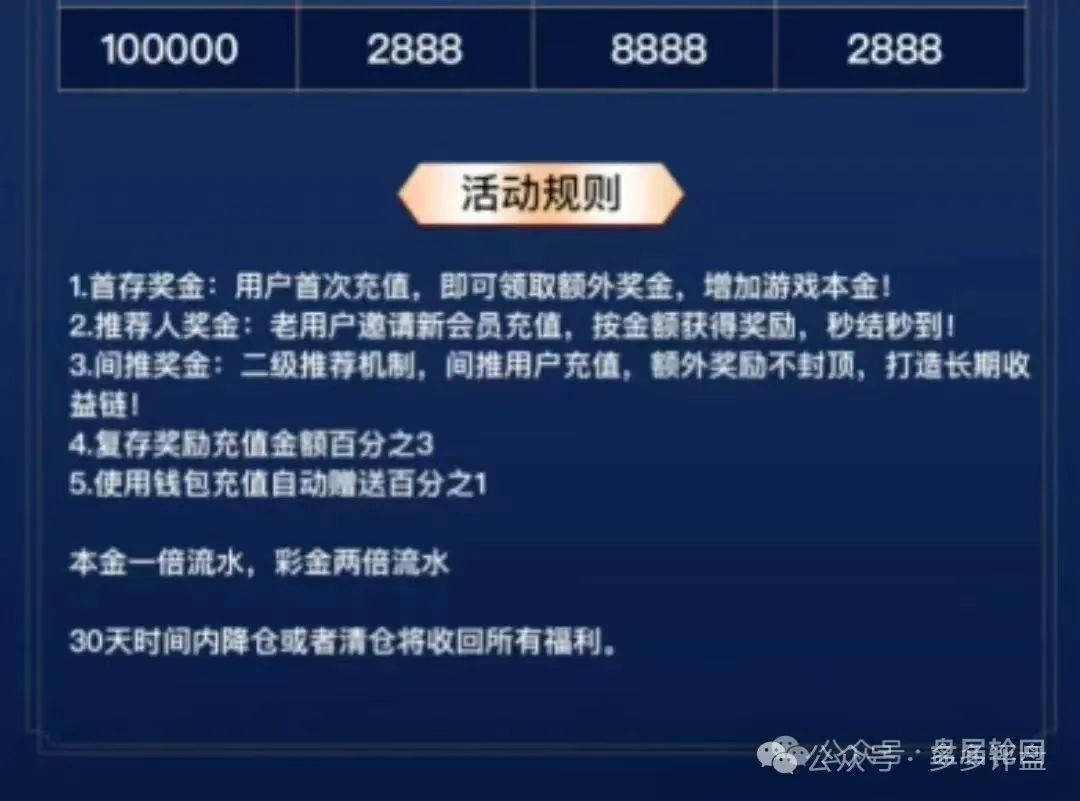 【曝光】“云威国际”彩票跟单骗局，“新币时代”原班，人马操盘，远离！