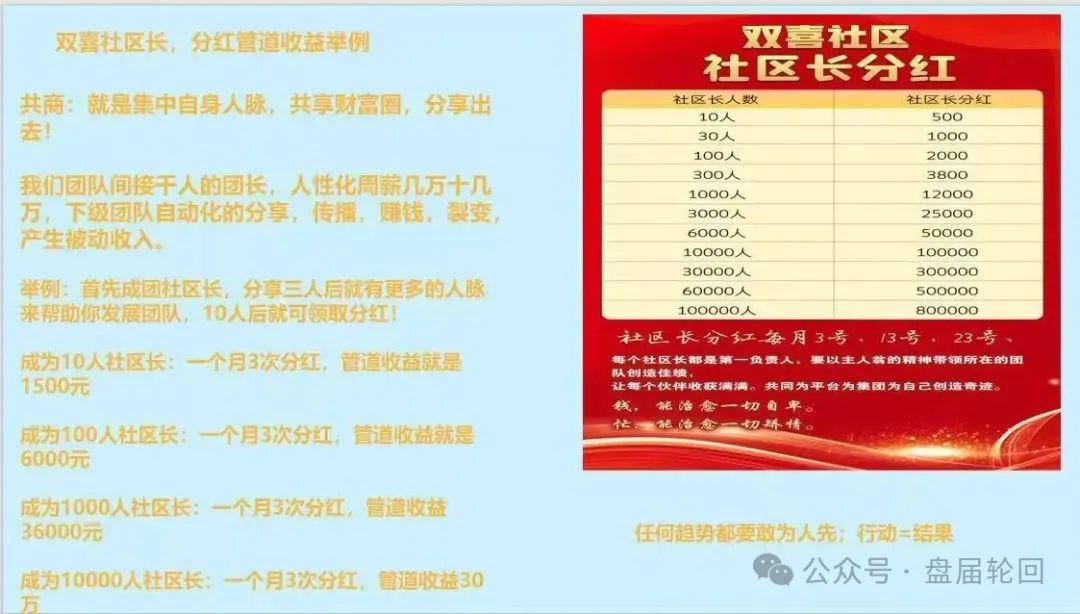 【双喜社区】 彩票跟单资金盘骗局 已经单割 尽快撤退远离 马上全线崩盘