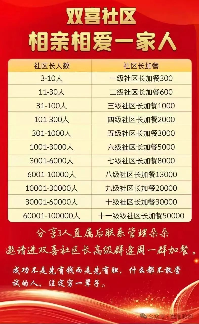 【双喜社区】 彩票跟单资金盘骗局 已经单割 尽快撤退远离 马上全线崩盘