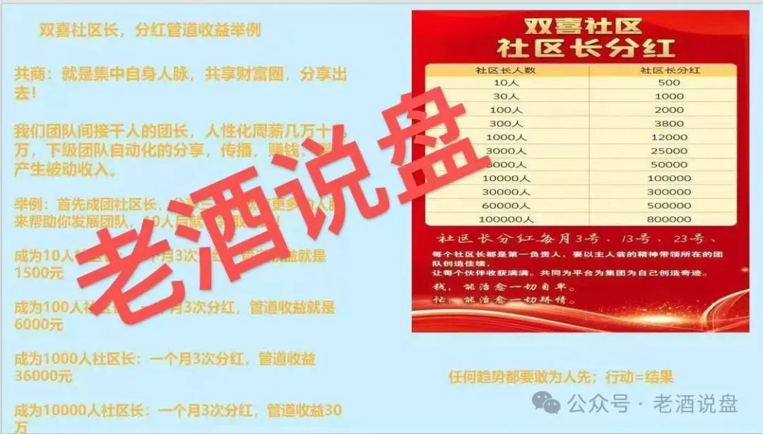 紧急预警：【双喜社区】彩票跟单资金盘已经单割，车门已经焊死，大家及时止损。
