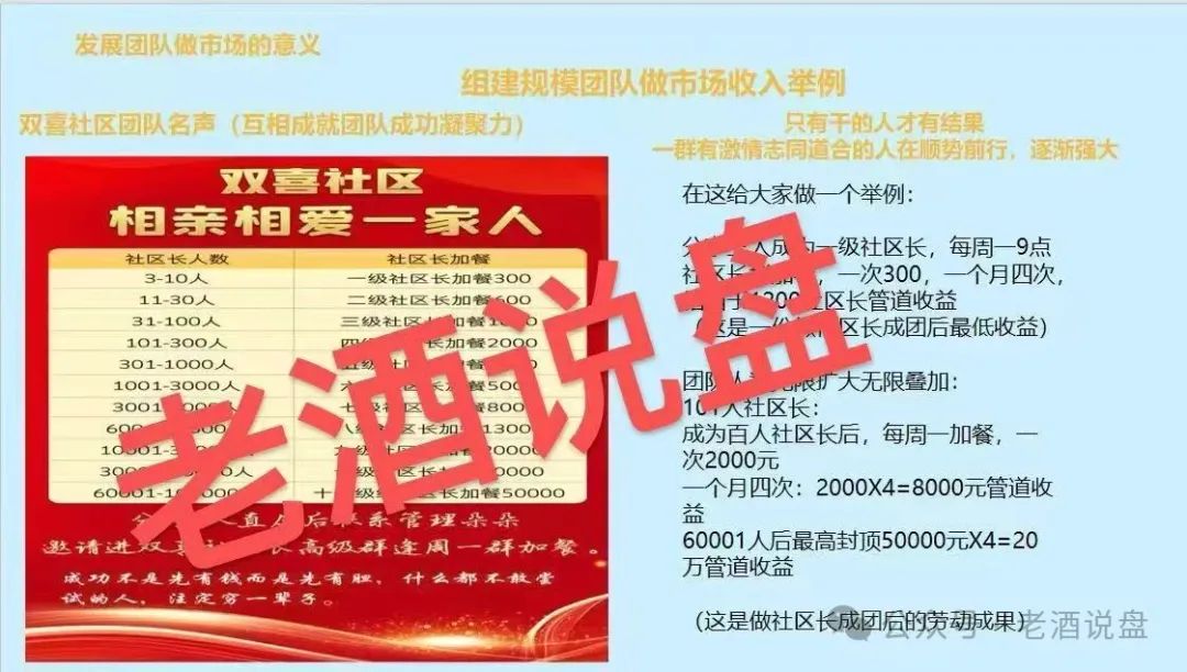 紧急预警：【双喜社区】彩票跟单资金盘已经单割，车门已经焊死，大家及时止损。
