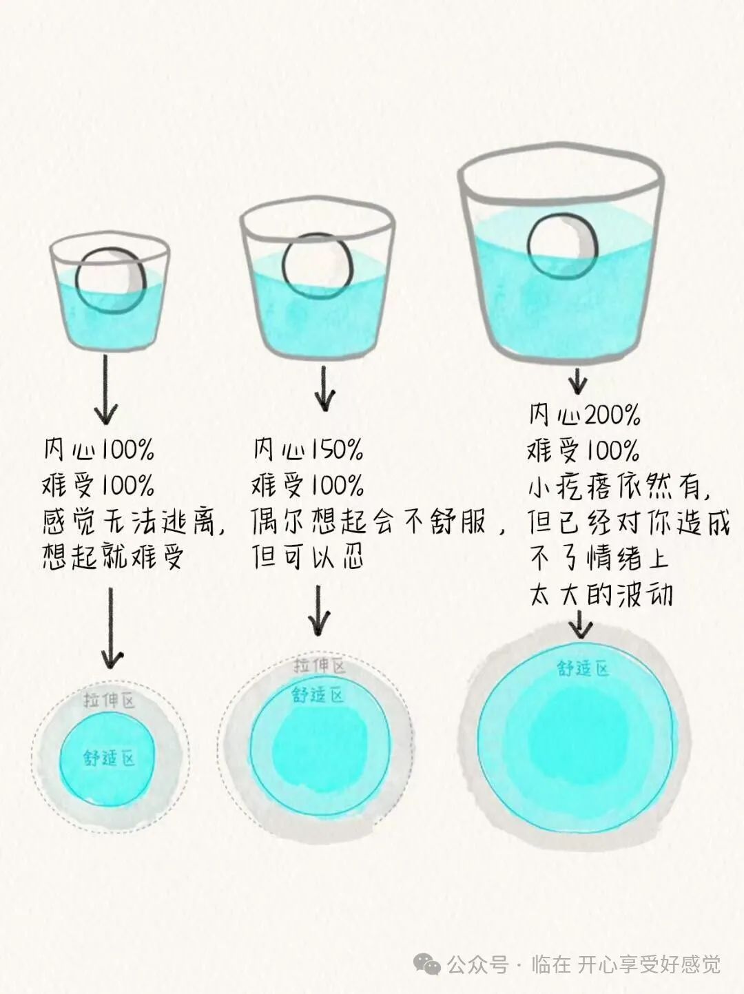 财富的因果 财富的奥秘！