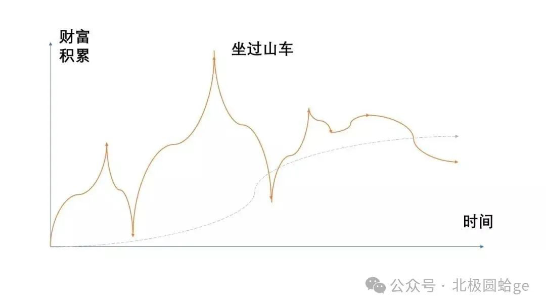 人一辈子，财富聚散的规律是什么？