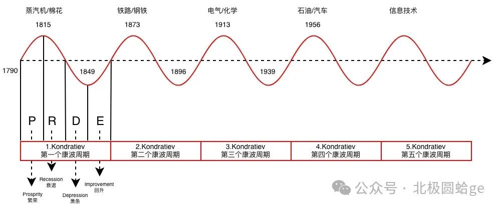 人一辈子，财富聚散的规律是什么？