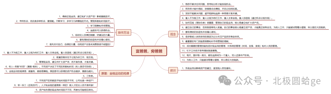 人一辈子，财富聚散的规律是什么？