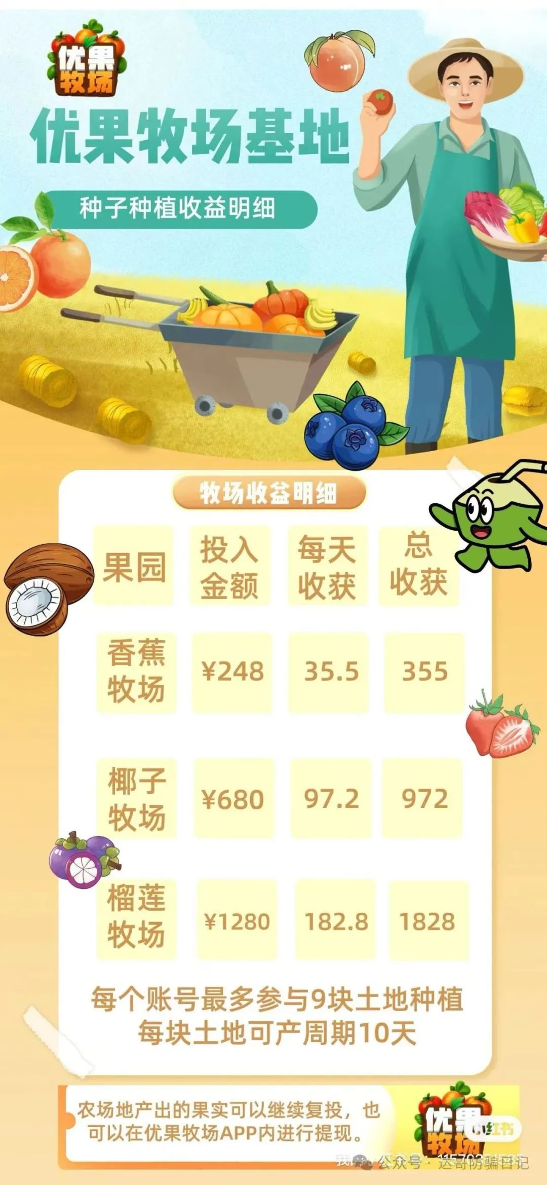 【预警】【优果牧场】昨日上线，可能是个短命项目，妥妥的资金盘，寿命大概率长不了，看到请远离。