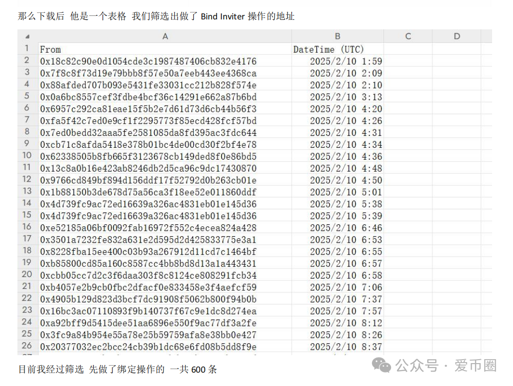 AIDAV2毫无造血功能，纯纯传销资金盘！雷霆社区与境外操盘手勾结！