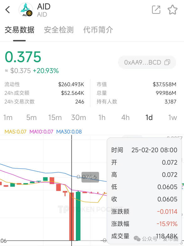 AIDAV2毫无造血功能，纯纯传销资金盘！雷霆社区与境外操盘手勾结！