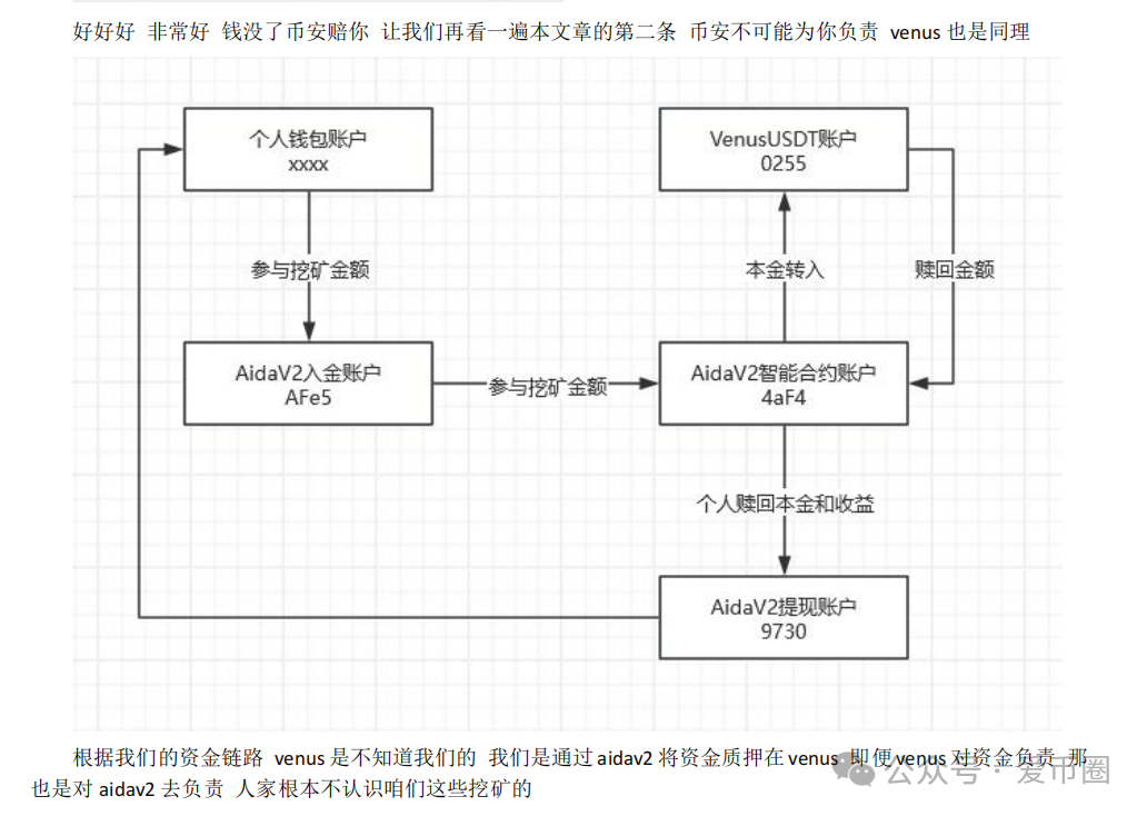 AIDAV2毫无造血功能，纯纯传销资金盘！雷霆社区与境外操盘手勾结！