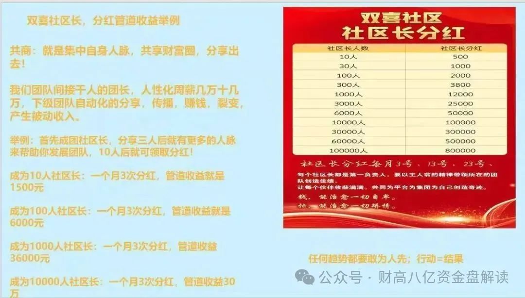 【双喜社区】 彩票跟单资金盘骗局已经单割尽快撤退远离马上全线崩盘！