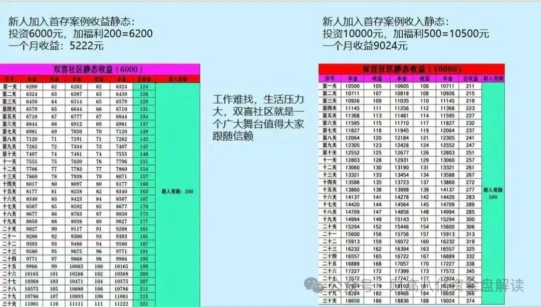 【双喜社区】 彩票跟单资金盘骗局已经单割尽快撤退远离马上全线崩盘！