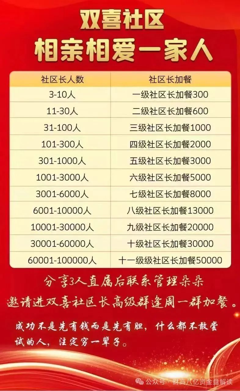 【双喜社区】 彩票跟单资金盘骗局已经单割尽快撤退远离马上全线崩盘！