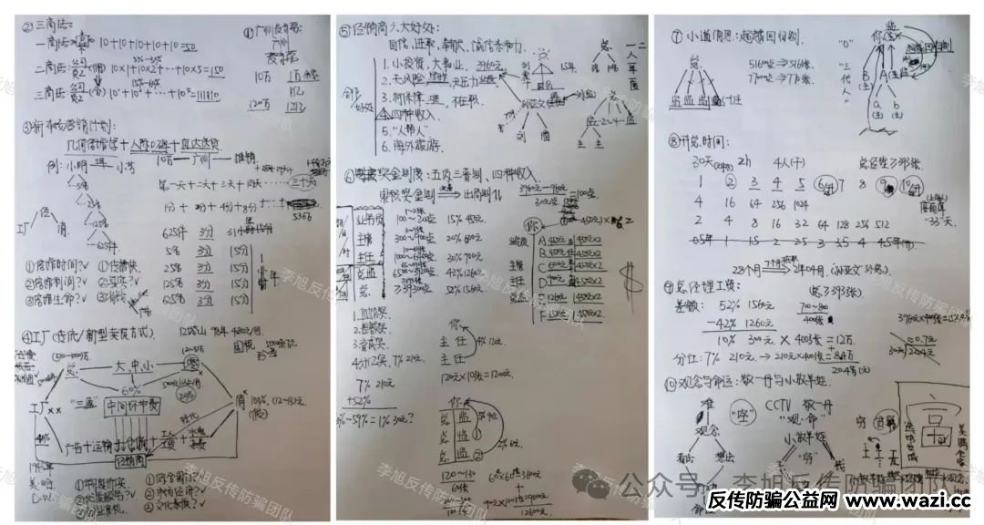 揭秘"学习卡"北派传销组织:伪装下的财富陷阱! 揭秘"学习卡"北派传销组织:伪装下的财富陷阱!