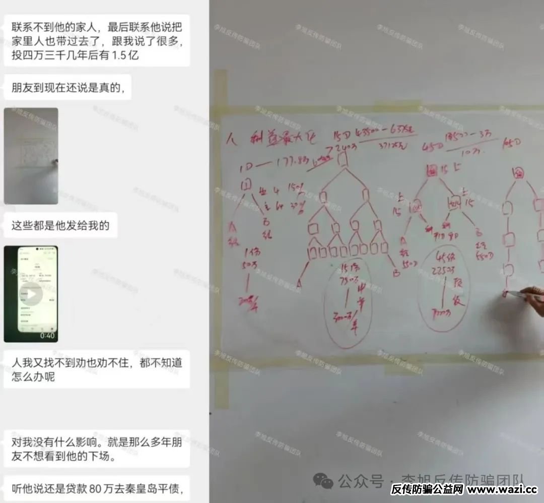 空手套白狼！尽快远离！警惕这19个项目涉嫌非法集资、传销诈骗！个个直击人性弱点！