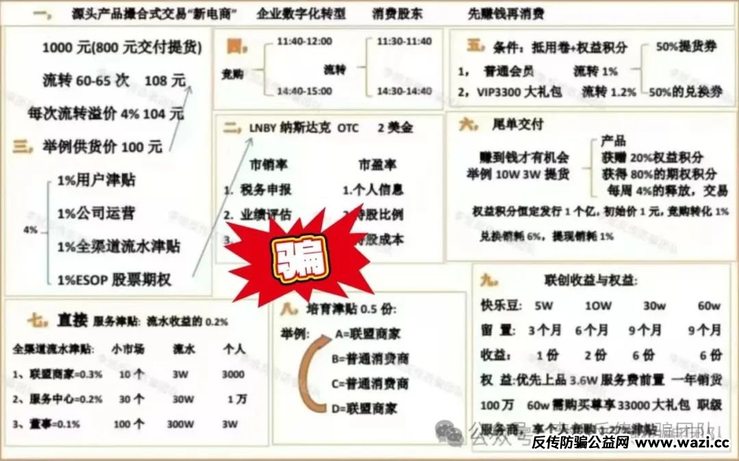 空手套白狼！尽快远离！警惕这19个项目涉嫌非法集资、传销诈骗！个个直击人性弱点！