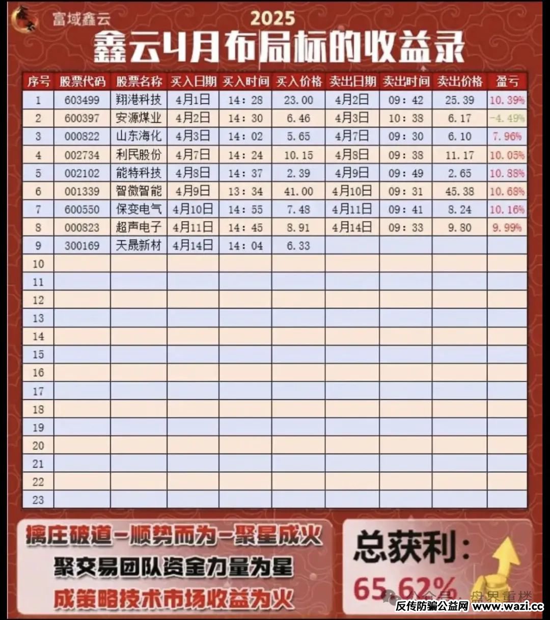【反诈】富域智赢（富域鑫云）的跟单类资金盘骗局，此盘目前已经有不少会员