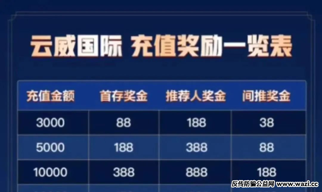 【云威国际】 彩票跟单骗局曝光 和新币时代同一诈骗集团所开 换汤不换药 马