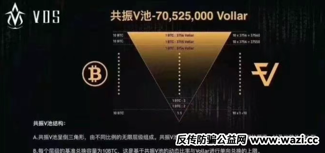 注意，这几个发财项目就是诈骗资金盘，要跑路的那种